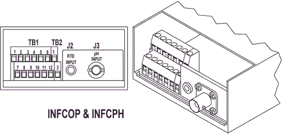 INFCOP & INFCPH